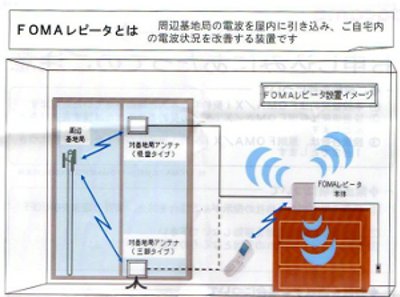 FOMAレピータ設置イメージ