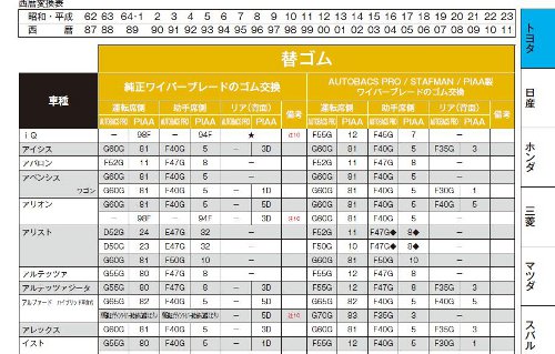 ワイパーゴムｐｄｆ